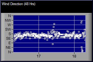 Wind Direction