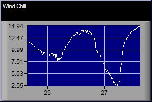 Wind Chill