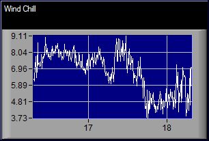 Wind Chill