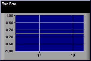 Rain Rate