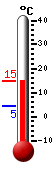 Currently: 4.7, Max: 7.9, Min: 4.4
