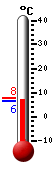 Currently: 6.6, Max: 7.7, Min: 6.6